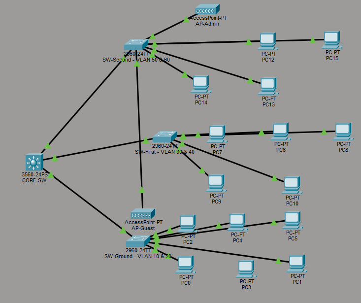 Network Topology